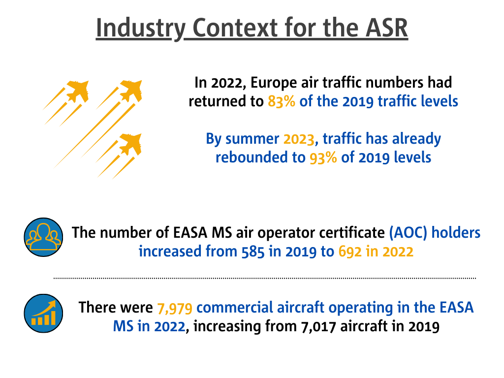 EASA ASR Visual 2