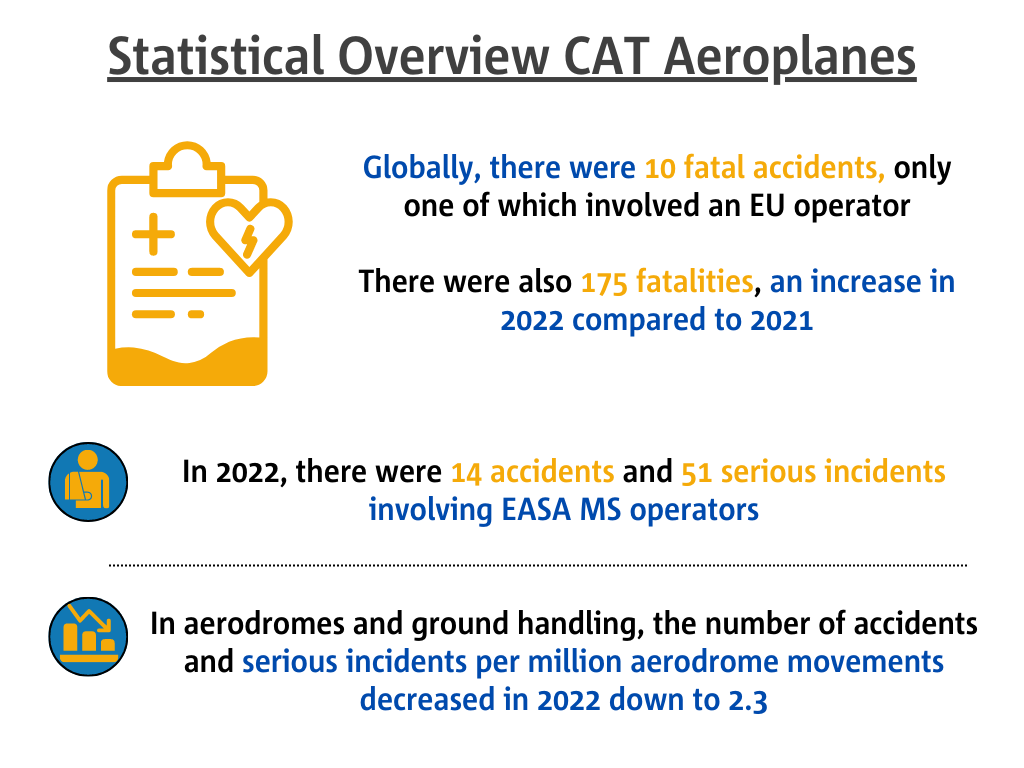 EASA ASR Visual 3